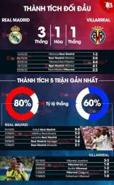 hướng dẫn sử dụng nhận định bóng đá villarreal