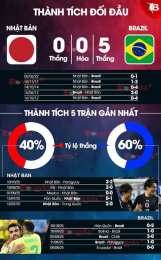 hướng dẫn sử dụng nhật bản vs brazil bóng đá