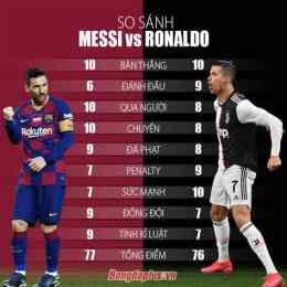 hướng dẫn sử dụng ronaldo và messi ai đá bóng giỏi hơn