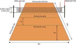 hướng dẫn sử dụng sân bóng chuyền da