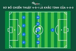 hướng dẫn sử dụng sơ đồ chiến thuật bóng đá