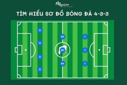 hướng dẫn sử dụng sơ đồ vị trí bóng đá
