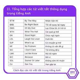 hướng dẫn sử dụng st là viết tắt của từ gì trong bóng đá