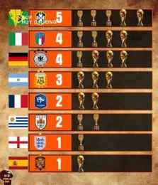 hướng dẫn sử dụng thống kê bóng đá world cup