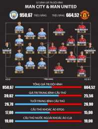 hướng dẫn sử dụng thứ hạng của man utd gặp câu lạc bộ bóng đá sabah