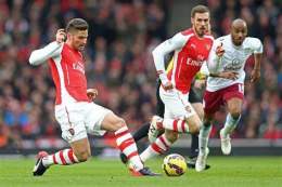 hướng dẫn sử dụng tin tuc bong da arsenal