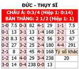 hướng dẫn sử dụng trận bóng đá thụy sĩ