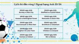 hướng dẫn sử dụng trực tiếp bóng đá ngoại hạng anh liverpool