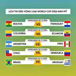 hướng dẫn sử dụng truc tiep bong da wc 2026