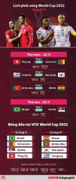hướng dẫn sử dụng trực tiếp bóng đá world cup hôm nay vtv2