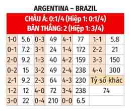hướng dẫn sử dụng tỷ lệ bóng đá argentina
