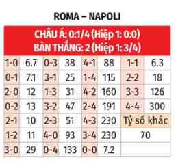 hướng dẫn sử dụng tỷ số bóng đá as roma