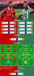 hướng dẫn sử dụng tỷ số bóng đá betis