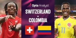 hướng dẫn sử dụng tỷ số bóng đá colombia hôm nay
