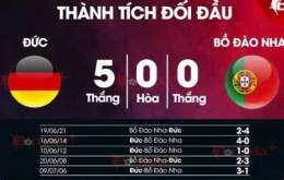 hướng dẫn sử dụng tỷ số bóng đá hôm nay bồ đào nha
