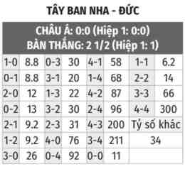 hướng dẫn sử dụng tỷ số bóng đá ngoại hạng tây ban nha