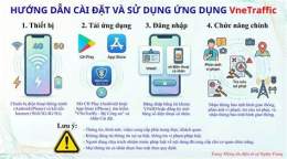 hướng dẫn sử dụng ứng dụng bóng đá