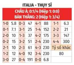 hướng dẫn sử dụng xem kết quả bóng đá thụy sĩ