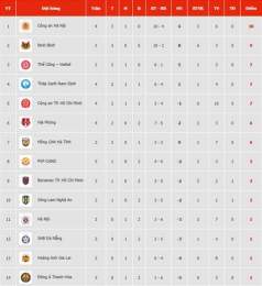 hướng dẫn sử dụng xem kết quả bóng đá v-league