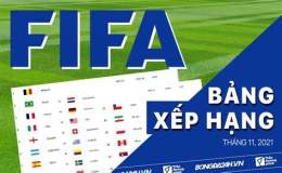 hướng dẫn sử dụng xếp hạng bóng đá fifa