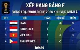 hướng dẫn sử dụng xếp hạng bóng đá world cup 2026