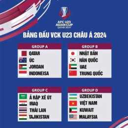 kèo bóng đá u 23 châu á