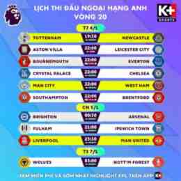 kết bóng đá hôm qua