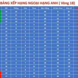 kết quả bóng đá anh tối qua