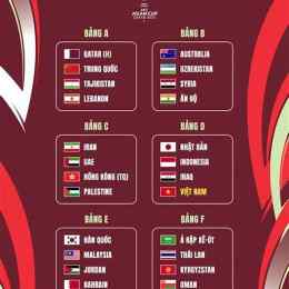 kết quả bóng đá asiad châu á