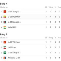 kết quả bóng đá asiad nam