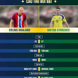 kết quả bóng đá của thụy sĩ