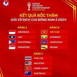 kết quả bóng đá đông nam á hôm qua