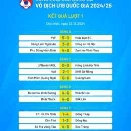 kết quả bóng đá giải quốc gia ý