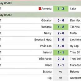 kết quả bóng đá indonesia-campuchia