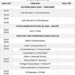 kết quả bóng đá italia hôm nay
