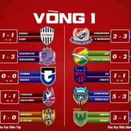 kết quả bóng đá j1 nhật bản