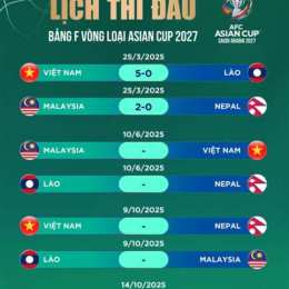 kết quả bóng đá lào malaysia
