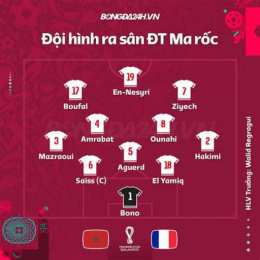 kết quả bóng đá morocco hôm nay