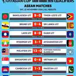 kết quả bóng đá nam u17 châu á