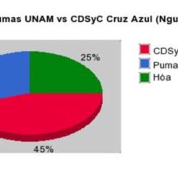 kết quả bóng đá pumas unam
