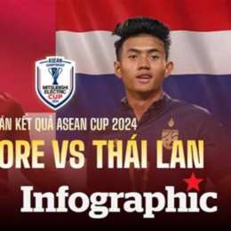 kết quả bóng đá singapore và thái lan