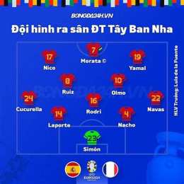 kết quả bóng đá tây ban nha và pháp