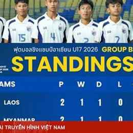 kết quả bóng đá thái lan và myanmar