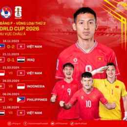 kết quả bóng đá thế giới năm 2026