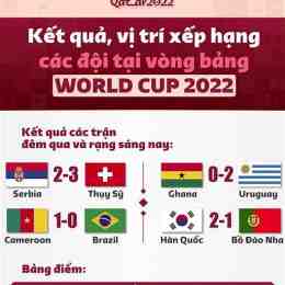 kết quả bóng đá trận brazil