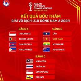 kết quả bóng đá u19 đông nam a