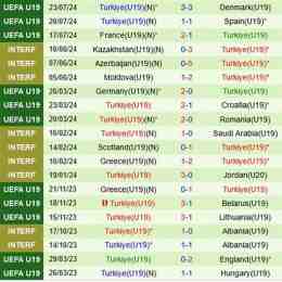 kết quả bóng đá u19 thổ nhĩ kỳ