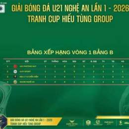 kết quả bóng đá u21 mexico