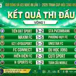kết quả bóng đá u21 thái lan