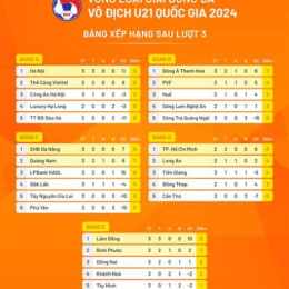 kết quả bóng đá u21 việt nam